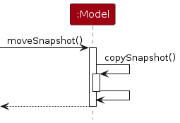 UndoSequenceDiagram-Model